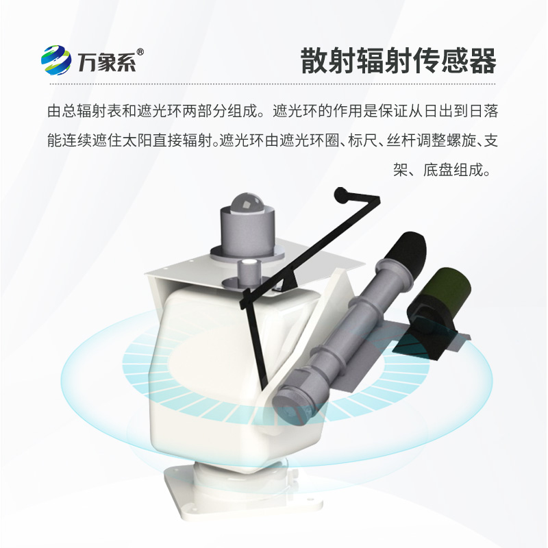 自動(dòng)跟蹤太陽(yáng)輻射儀